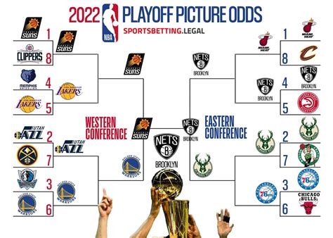 nba playoffs spread